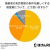 高齢者の免許更新の条件を厳しくする制度案をどう思うか