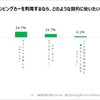 冬のキャンピングカー利用の目的