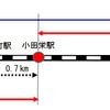 本設化後の小田栄駅までは、営業キロによる運賃が適用される。現在は、川崎新前から手前の駅（A駅）から小田栄駅まで利用する場合、実際より0.7km短い川崎新町までの運賃が適用されている。