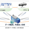 日立市における移動データの見える化