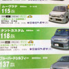 【ゴールデンウィーク値引き情報】売り切れ御免　このプライスでこの車を