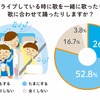 ドライブ中に一緒に歌ったり踊ったりするか