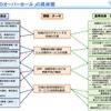 持続可能な地域旅客運送サービスの提供の確保に向けた新たな制度的枠組みに関する基本的な考え方の概要