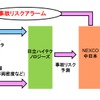 日立テクノロジーズは交通事故リスクの予測技術を検証