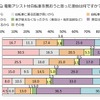 電動アシスト付自転車を買おうと思った理由