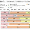 電動アシスト付自転車の便利さを実感するとき