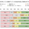 電動アシスト付自転車を選ぶ基準