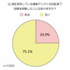 電動アシスト付自転車の故障経験