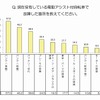 電動アシスト付自転車の故障箇所