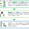 「新幹線eチケットサービス」利用の流れ。