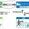 「センターサーバー照会方式の新幹線IC乗車サービス」のシステム概要。