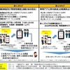 実証実験の実施方。2段階に分けて行なわれ、第1ステップではJR東日本の社員やモニターが参加する。実験後にアンケート調査や専用アプリなどの技術的検証、放送内容などの検証を行ない、第2ステップへ移行する。