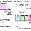 東京オリンピック・パラリンピック大会2020での首都高速道路の料金