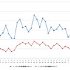 ハイオクガソリン実売価格（「e燃費」調べ）