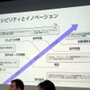 技術開発をしていく中で、それぞれの企業が自社の製品開発につながっていくことも想定する