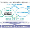 業務協働のイメージ