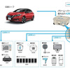 日産リーフからの電力供給イメージ図