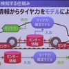 トーヨータイヤの「タイヤ力」コンセプト