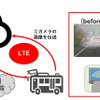 高速道路での実証実験