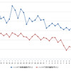 ハイオクガソリン実売価格（「e燃費」調べ）