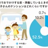 車でおでかけする前・準備しているときの子どものテンション