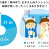 目的地までの道中・車の中で子どものテンションが下がってしまった体験