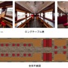 フリースペースのラウンジカーに改造される旧型客車1両の概要。ロングテーブル席とボックス席があり、サービスカウンターも設けられる。