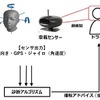 高齢ドライバーリアルタイム運転技能診断システムの概要