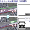 JR九州が提案しているBRTの運行では、鉄道との対面乗換えも考慮に入れている（添田駅の例）。