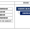 四輪事業運営体制の変更