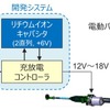 EPSの電源補助イメージ