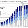 総務省統計局「統計からみた我が国の高齢者」令和元年9月15日