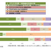 車載AIアシスタント評価テスト結果