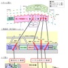 埼京線ホーム移設後の各改札との連絡図。恵比寿方にある新南改札へは、現埼京線ホームの跡に設けられる連絡通路を利用することになる。