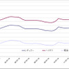 給油所のガソリン小売価格推移（資源エネルギー庁の発表をもとにレスポンス編集部でグラフ作成