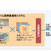 災害発生時に危険レベルや避難所の情報を乗客に提供するシステムのイメージ