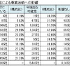 新型コロナウイルスによる事業活動への影響