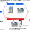 QRコードによるチケットレス乗車のイメージ。