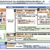 先進運転支援技術の性能認定制度を拡充