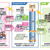 NTTデータ、自治体の情報公開を支援…電子地図を使う