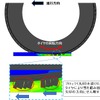 トラクション付与時のサイプ変形