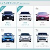 2019年個人間カーシェア人気車種ランキング