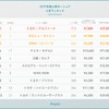 2019年個人間カーシェア人気車種ランキング