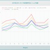 2019年ボディタイプ別の月別シェアランキング