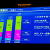 【ストラーダFクラス新型】ナビから家電を遠隔操作