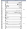 3月のダイヤ改正で減便する路線バス一覧