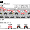 対策前：一宮JCTの交通状況