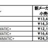 メーカー希望小売価格