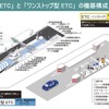 従来型ETCとワンストップ型ETCの機器構成。