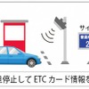 ワンストップ型で ETC の普及を促進する---神奈川県道路公社が社会実験へ 画像